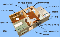 千葉県柏市Y様邸 リフォーム工事